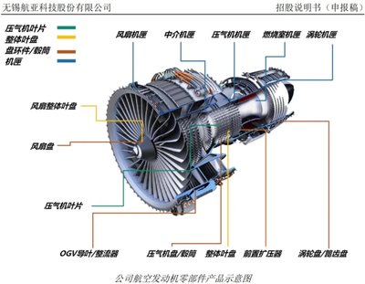 国产替代之光?生产C919发动机叶片的航亚科技,能够顶着疫情成功&ldquo;登科&rdquo;么